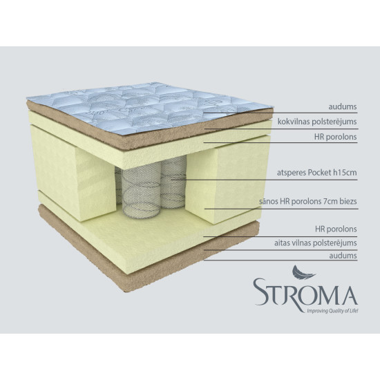 Matracas Stroma Iris Čiužiniai, Kišeniniai atsparūs čiužiniai image