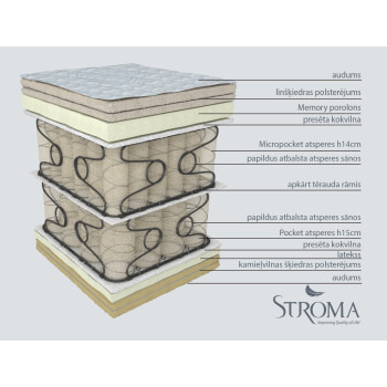 Matracas Stroma Las Vegas