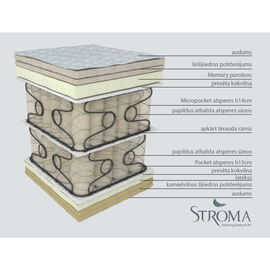 Matracas Stroma Las Vegas image