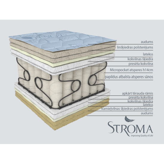 Matracas Stroma Olympia image